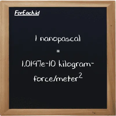 1 nanopascal is equivalent to 1.0197e-10 kilogram-force/meter<sup>2</sup> (1 nPa is equivalent to 1.0197e-10 kgf/m<sup>2</sup>)
